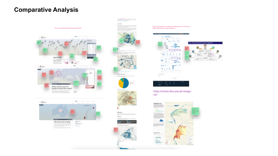 Comparative analysis of existing geospatial and climate dashboards to set the design bar.