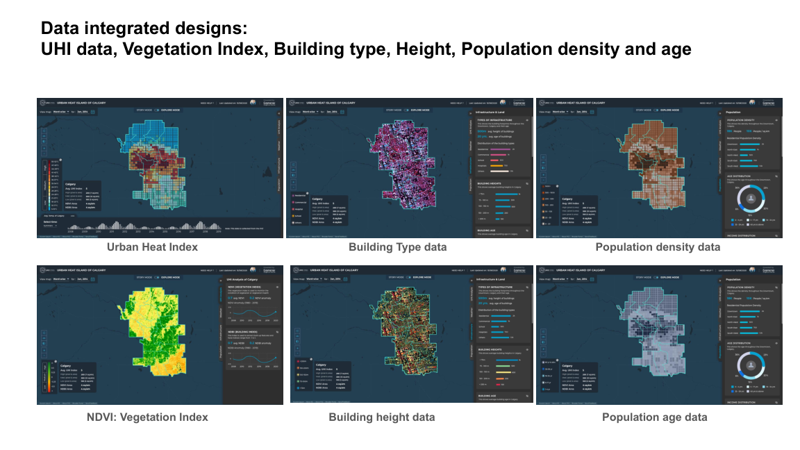 Data-integrated dashboard views for the City of Calgary: UHI, NDVI vegetation index, building type & height, and population density & age.