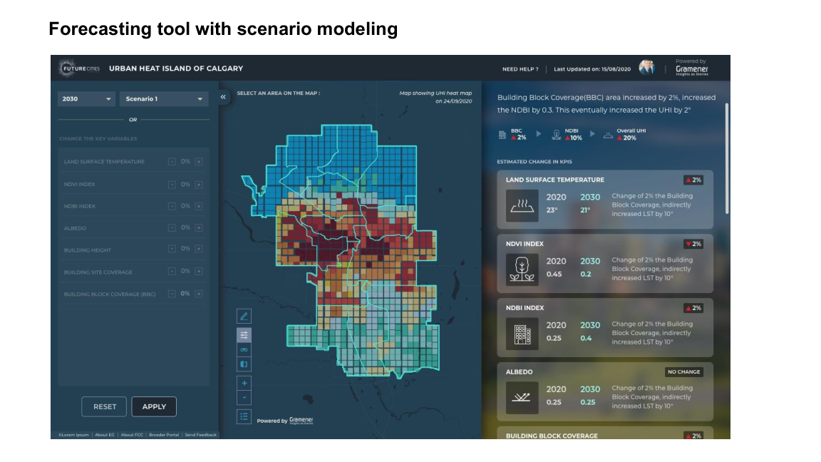 Forecasting tool with scenario modeling: project UHI to 2030 by adjusting variables (NDVI, NDBI, building coverage) or selecting preset scenarios, and pick areas on the map.